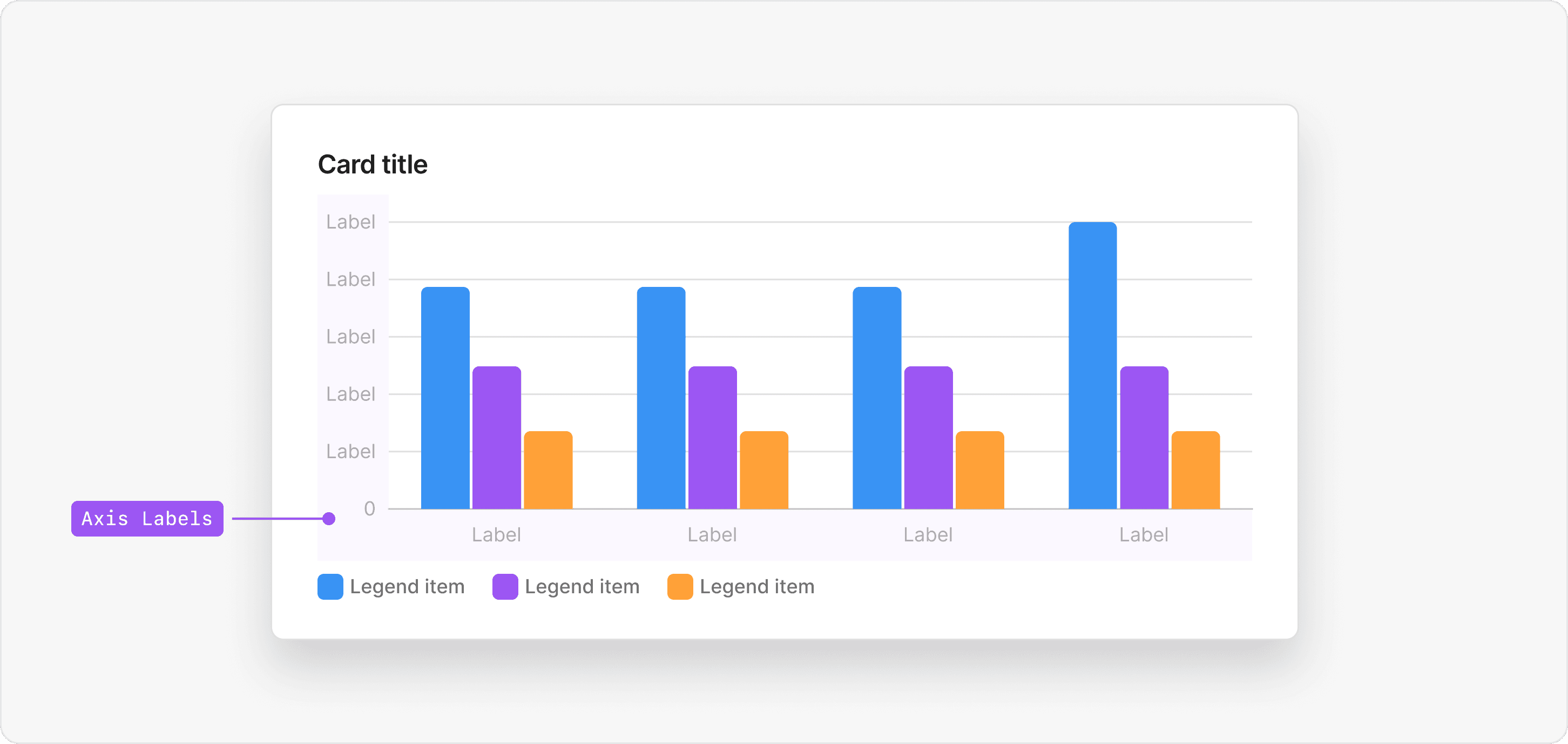 BarChart axis labels