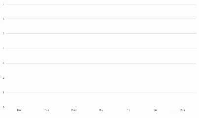 BarChart loading state